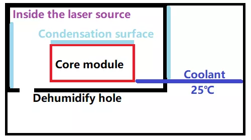 Diagrama de estructura de fuente láser