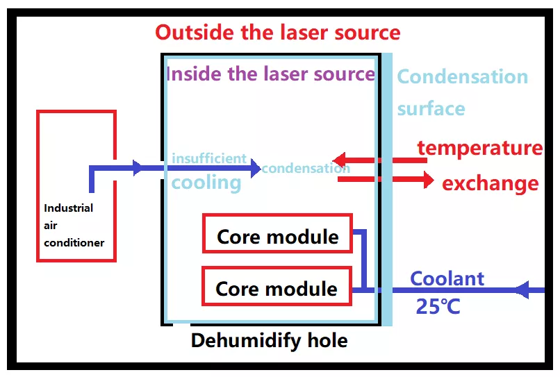 Diagrama de estructura de fuente láser